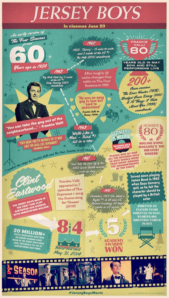 Jersey Boys infographic